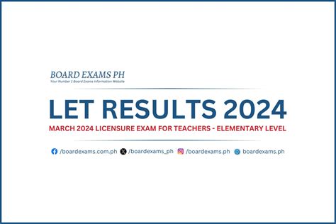 let elementary results|LET RESULTS March 2024: Elementary and Secondary List of .